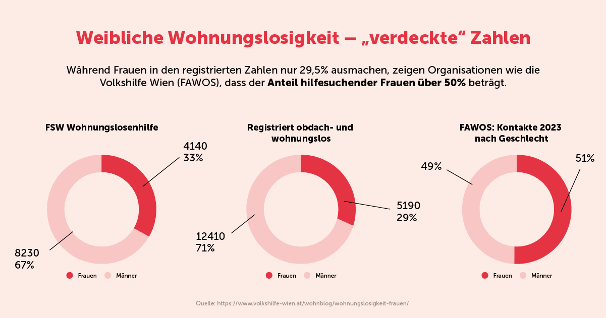 Infografik_Wohnblog_11_2024_WBS_NEU Infografik_Wohnblog_11_2024_WBS_NEU
